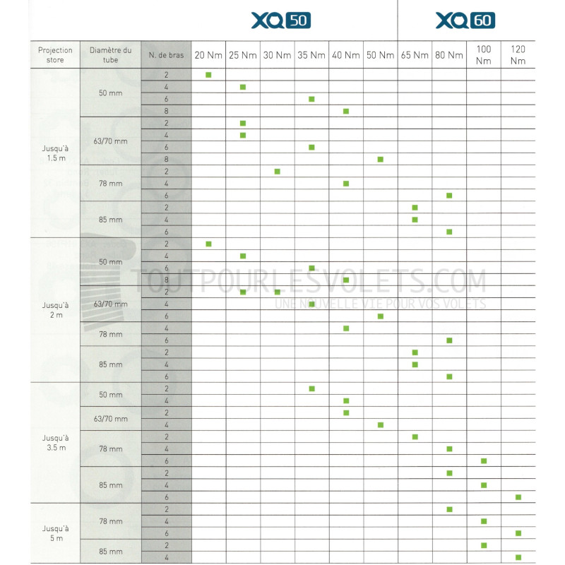Moteur store Gaposa XQ5M5014 - Filaire - 50 Nm - Manoeuvre de secours