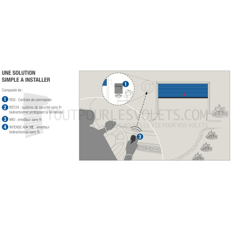 Pack de commande de Porte de garage enroulable