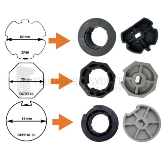 Solution économique remplacement moteur porte de garage